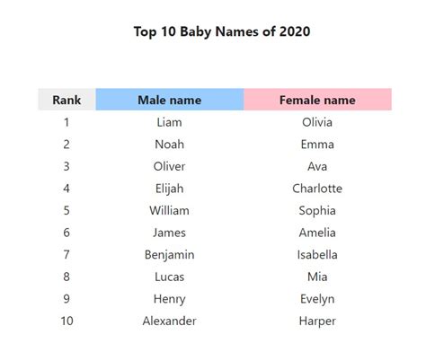 In addition to Lucia and Sofia, baby girl names. . Spanish catholic girl names